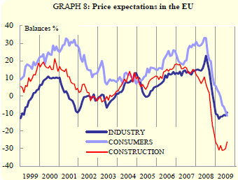 Nouvelle légère amélioration du sentiment économique en Europe