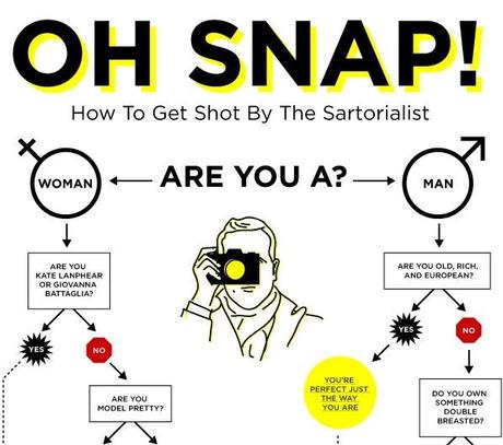 Post image for Guide : Comment se faire shooter par le Sartorialist ?
