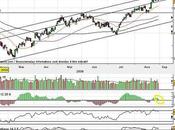 CAC40 Rappeler l'ordre