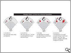 Canon EOS 7D Canon EOS 7D