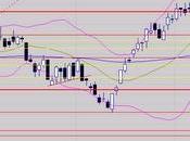 marteau n'est haussier