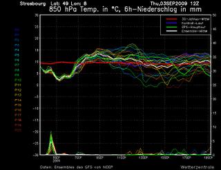 Joli mois de septembre ?