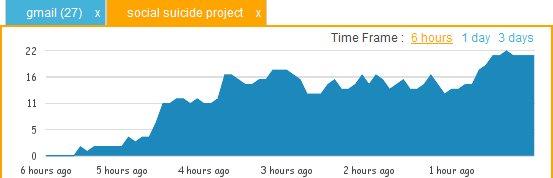 The Social Suicide Project : le buzz de la rentrée !