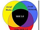 Après 2.0, puissance