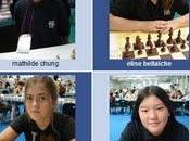 championnat d'Europe d'échecs jeunes Fermo