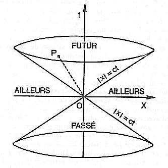 cone