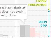 G-WAN consomme moins ressources qu'Apache