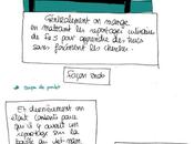 Petite histoire sauce Nuoc