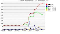 La nouveauté Google de la minute ãƒã‚±ãƒƒãƒˆæŽ¨ç§»
