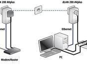 WiFi CPL, j'ai testé Devolo Plus