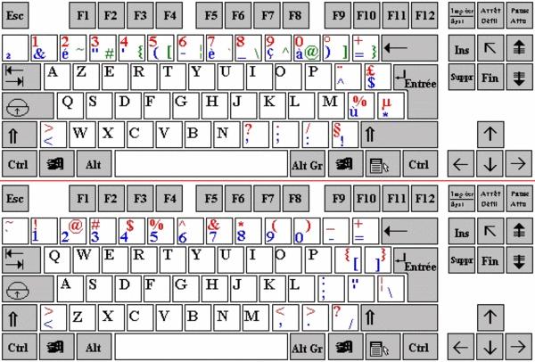 Changer la langue du clavier virtuel - Paperblog