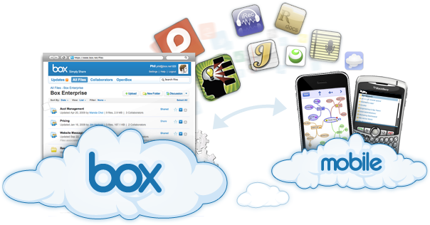 boxnet Box.net lance une application iPhone