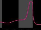 frequentation mensuelle moyenne l'année