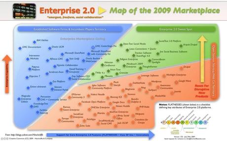 enterprise_2_map_of_the_2009_marketplace_large