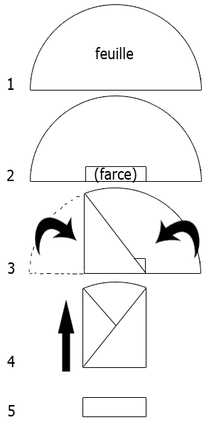 Comment faire un cigare