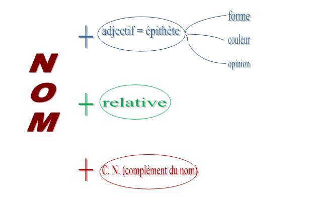 lecon-sur-le-gn-detail1