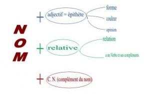 lecon-sur-le-gn-detail2