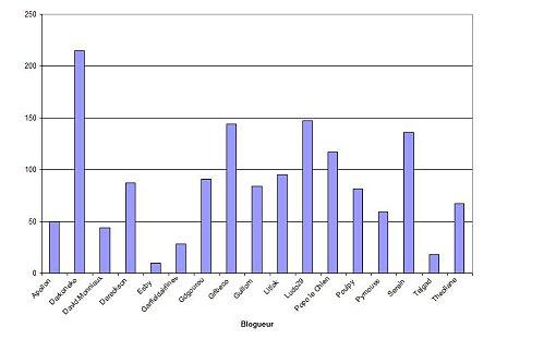 Parlons un peu de chiffres