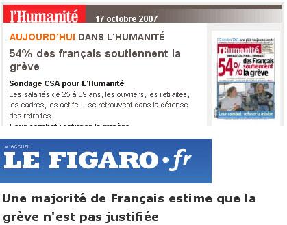 Une large majorité de français soutient ET ne soutient pas la grève du 18 octobre