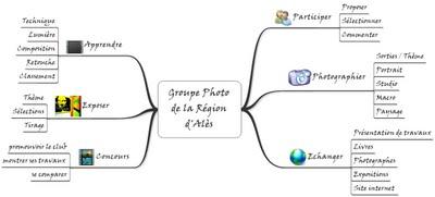 Création d'un club photo sur la région d'Alès Cévennes