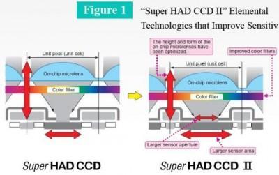 sony_super_had_ccd