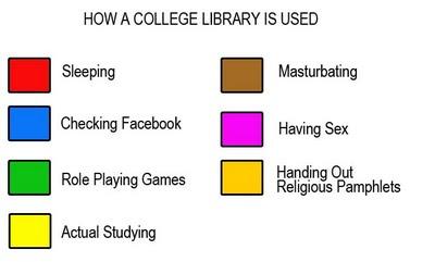 comment les usagers...