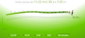 60ème sortie - Graphique Nike+