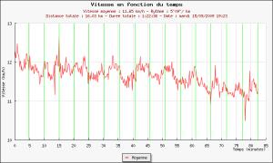 60ème sortie - Graphique Plotrun