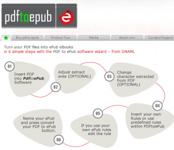 PDFtoePub : un logiciel simple de conversion PDF vers ePub