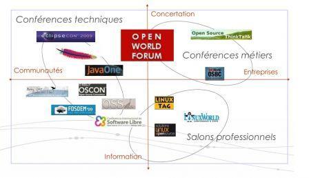 carte open world forum