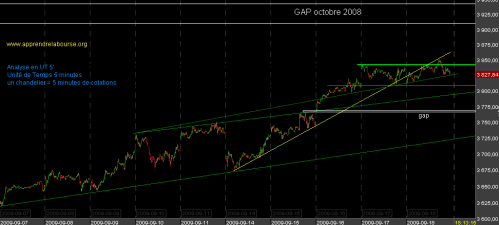 Le CAC 40 cherche sa voie