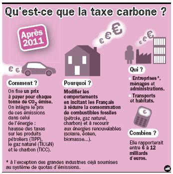 Taxe carbone : l'impôt écolo