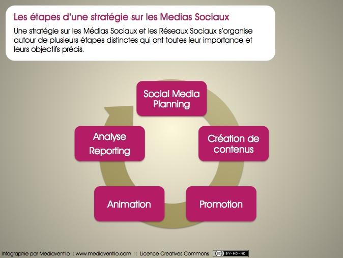 stratégie_sur_les_medias_sociaux-20090921-224946.jpg