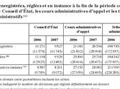 malheur procédural Indemnisation pour durée excessive d’une procédure devant juridiction administrative (CEDH, septembre 2009, Sartory France)