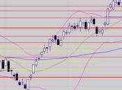 Trop d'hésitation lassitude