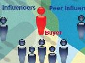 Social Influenceurs