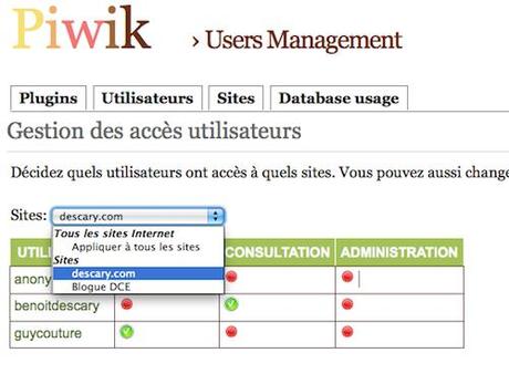 piwik utilisateurs Piwik, un Google Analytics open source