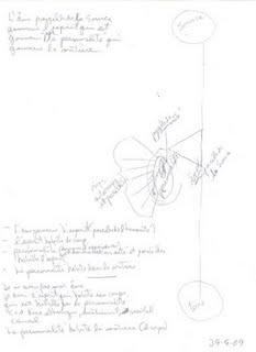 Âme, Univers, Énergie, La Source,le temps