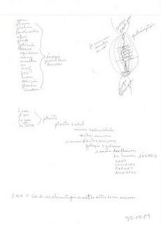 Âme, Univers, Énergie, La Source,le temps