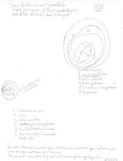 Âme, Univers, Énergie, La Source,le temps