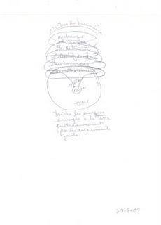 Âme, Univers, Énergie, La Source,le temps