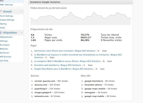 google analyticator Wordpress: ajoutez un widget Google Analytics sur le tableau de bord