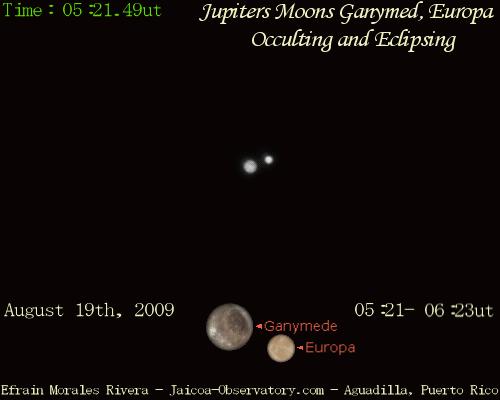 Jupiter, Ganymède, Europe: occultation et éclipse