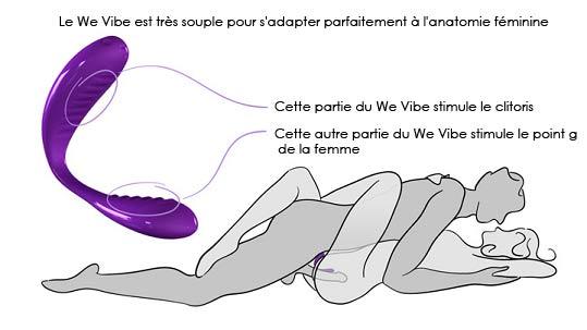 utilisation-We-Vibe