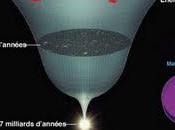 Capital Banque Centraux Décentralisés