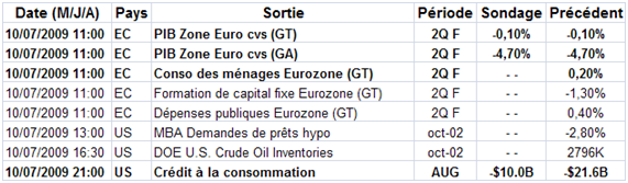 Analyse marchés : la tendance est neutralisée