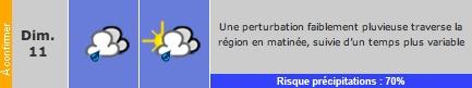 Météo Dimanche