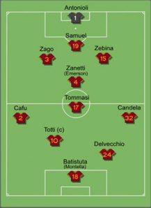 AS ROME équipe scudetto 2001