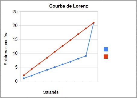 Lorenz 1-12-1