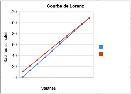 Lorenz 1-12-2
